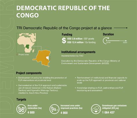 Democratic Republic Of The Congo Iucn