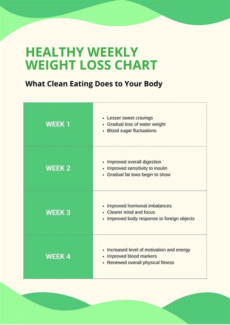 Free Blank Weekly Weight Loss Chart Download In Pdf Illustrator