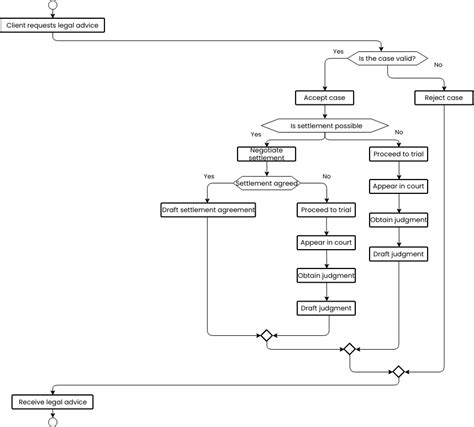 Templat Diagram Alir