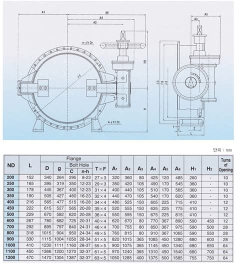 Butterfly Valves By Yi Hwan Industry Komachine Supplier Profile And