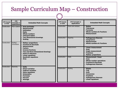 PPT Naked Math Gets A CTE Cover Up PowerPoint Presentation Free