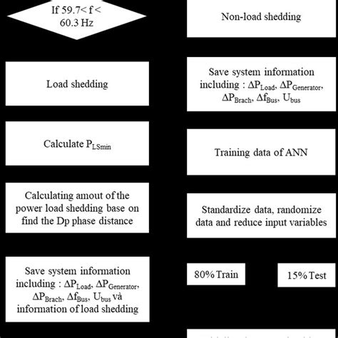 The Ieee 37 Bus Standard System Diagram Download Scientific Diagram