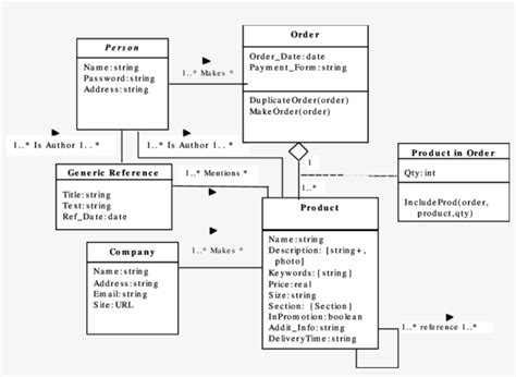 -an Example Of A Conceptual Schema For A Generic Electronic - Diagram ...