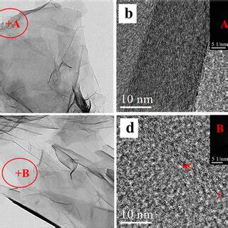 A Tem Micromorphological Characterization Of N Rgo B Tem