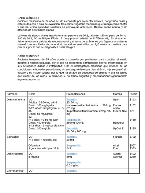 Antihistamínicos Caso Clínico Y Fármacos Pdf Medicina Clinica