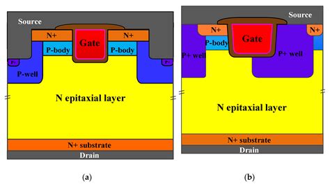 Materials Free Full Text Influence Of Different Device Structures