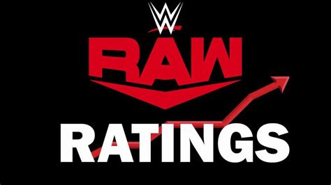 Wwe Raw Audience And Rating Fall To Lowest Values Since Last Year