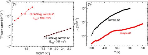Figure 1 From Formation Of Grown In Nitrogen Vacancies And