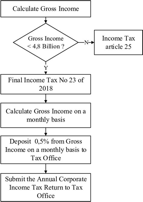 section 4 income tax act malaysia - Heather Lee