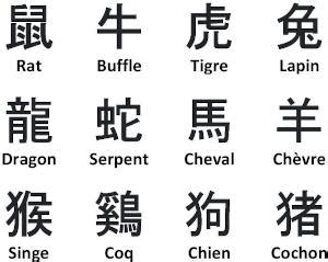 Signes astrologiques chinois année dates et signification