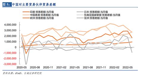 蒋飞：中国贸易顺差为何创新高？财经头条