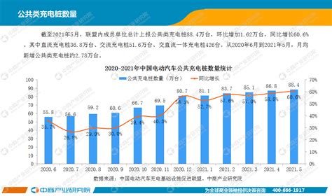 2021年1 5月中国新能源汽车行业月度报告（完整版） 产销