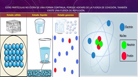 El Truco Sobre Aspectos Basicos Del Modelo Cinetico De Particulas En