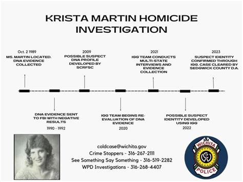 Police Solve Cold Case Murder Of Wichita Woman After 34 Years Crime