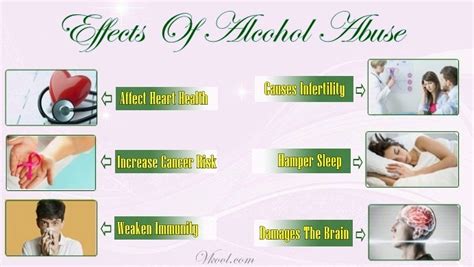 Negative Effects Of Alcohol Abuse – 10 Worst Consequences