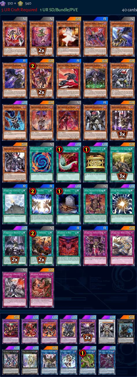 Despia Darklord Deck From Avenged Chaos Master Duel Meta