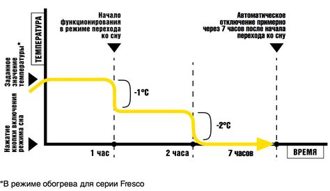 Zanussi — серия Perfecto подробное описание - Кондиционеры в Пензе ...