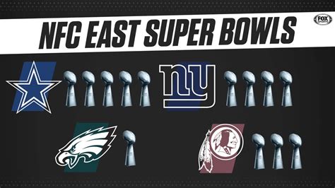 The Nfc East Is The Only Division Where Every Team Has Won At Least 1