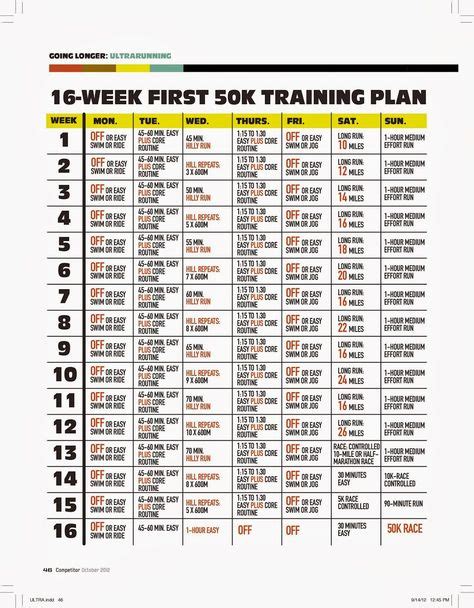 9 100 Mile Race Training Plan Ideas Training Plan Ultra Marathon