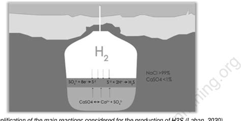 Figure 12 From Enabling Large Scale Hydrogen Storage In Salt Caverns