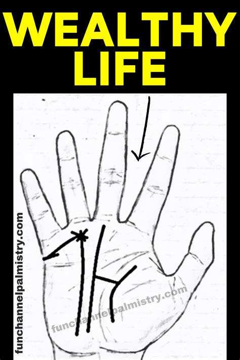 Luck After Marriage Signs In Your Hands Palmistry Artofit