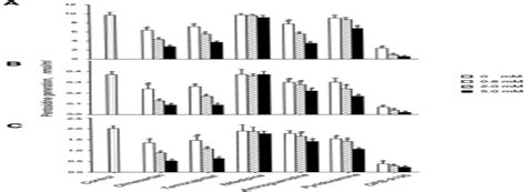 Angiotensin II Receptor Antagonists and Angiotensin-Converti ...