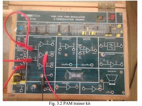 Analyze Pulse Amplitude Modulation (PAM)