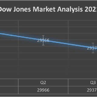 Dow Jones market analysis 2021. | Download Scientific Diagram