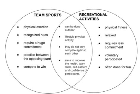 Health Related And Skill Related Fitness Difference Venn Dia