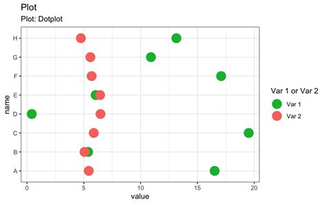 Dplyr R Replacing Pivot Longer With Melt Stack Overflow