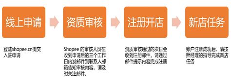 虾皮跨境电商怎么注册店铺虾皮跨境电商注册条件 零壹电商