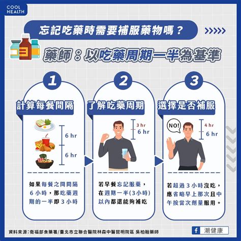 忘記吃藥到底該不該補吃 藥師揭正解超過這時間就該直接跳過不吃四季線上4gTV