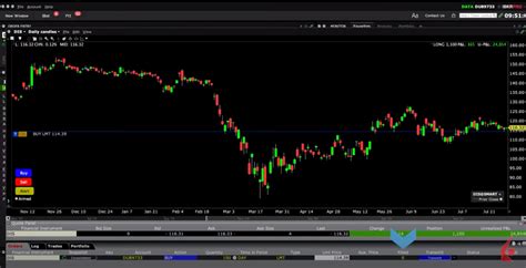 Tws Charttrader Trading Lesson Traders Academy