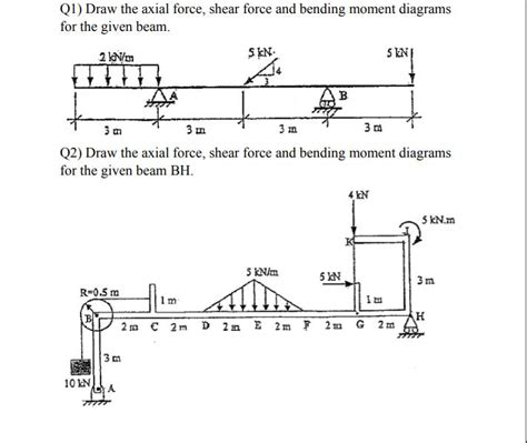 Solved Q1 Draw The Axial Force Shear Force And SolutionInn