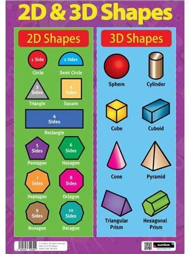 Formes En Anglais My Teacher Fr Apprendre L Anglais Par L Image Et