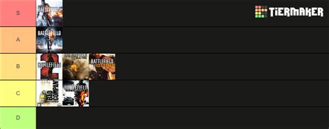Battlefield Games Tier List Community Rankings Tiermaker