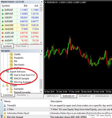 How To Install And Operate Mt4 Expert Advisor Forex Robot Expert