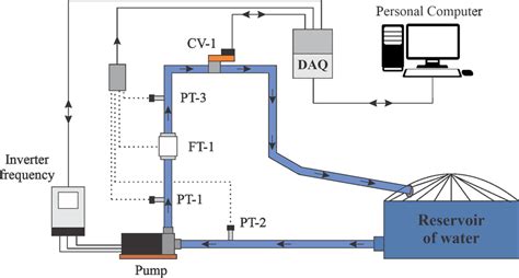 Schematic Of The Experimental System Download Scientific Diagram