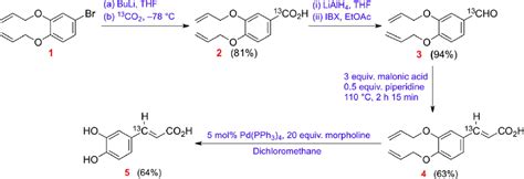 Synthesis of [3-13C]trans-caffeic acid. | Download Scientific Diagram