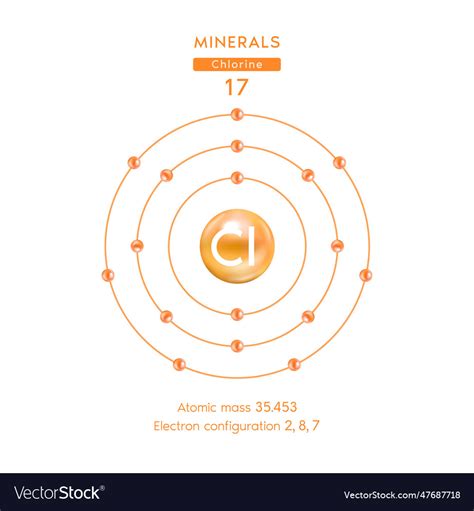 Chlorine chemical element and atomic number Vector Image