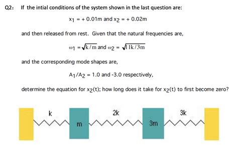 Solved Q1 Determine The Natural Frequencies And Mode Shapes