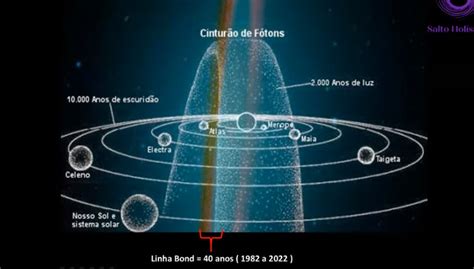 O Cintur O De F Tons Portal Das Esmeraldas