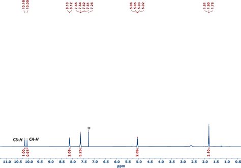 Figure S1 1 H Nmr Spectrum Of L1 H Br In Cdcl3 Download