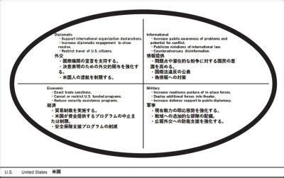 Fm Operations Milterm