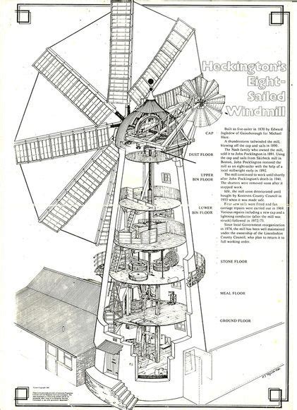 The Working Mill Heckington Windmill Windmill Plan Windmill Old