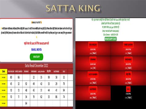 PPT - Playing Satta King Games at India PowerPoint Presentation, free ...