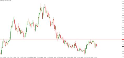 Kurs USD PLN Nie Przekroczy 4 50 A Kurs EUR PLN Pozostanie Stabilny