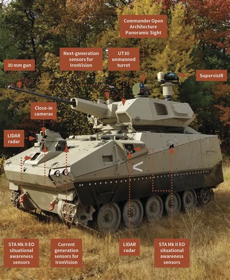 BAE Systems and Elbit Systems to Shape the Future of US Army Combat