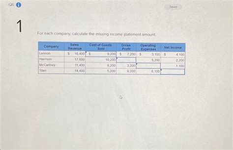 Solved Q6 I 1 For Each Company Calculate The Missing Income Chegg