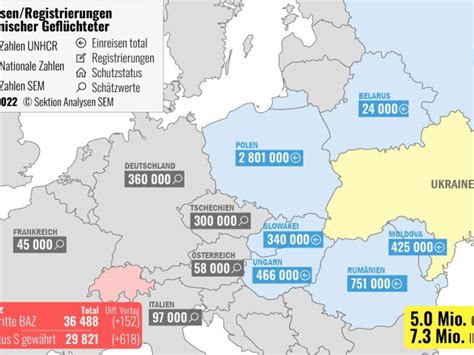 Über 36 000 Flüchtlinge aus der Ukraine in der Schweiz registriert